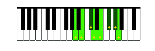 Illustration 4: A Major Scale on the Treble Keyboard